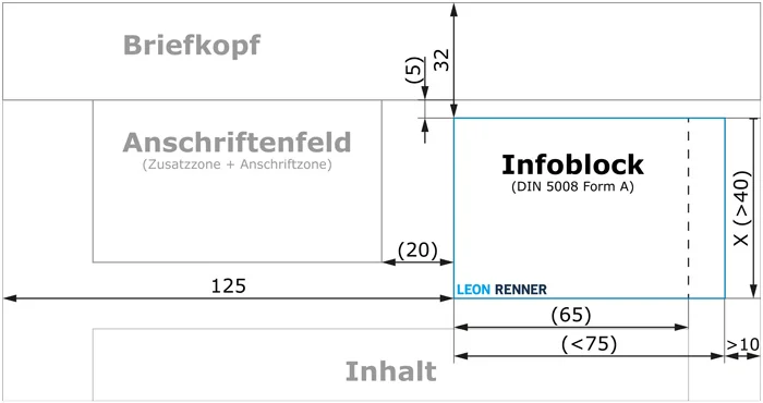 Bemaßter Infoblock eines Geschäftsbriefes nach DIN 5008 Form A