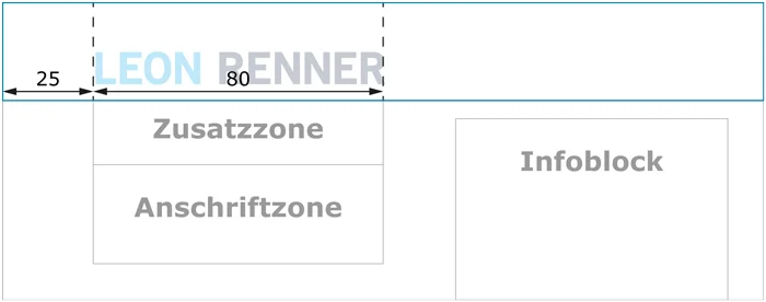 Beispiel für den Briefkopf eines Geschäftsbriefes nach DIN 5008 Form A
